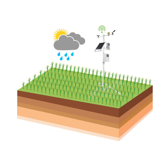 農(nóng)業(yè)四情監(jiān)測(cè)系統(tǒng) 農(nóng)業(yè)四情監(jiān)測(cè)系統(tǒng)