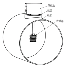 通風管道超聲波風速檢測器